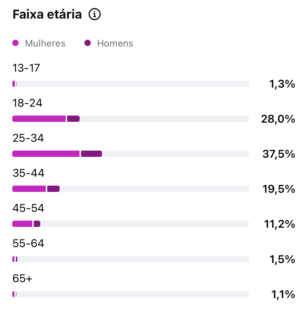Métrica