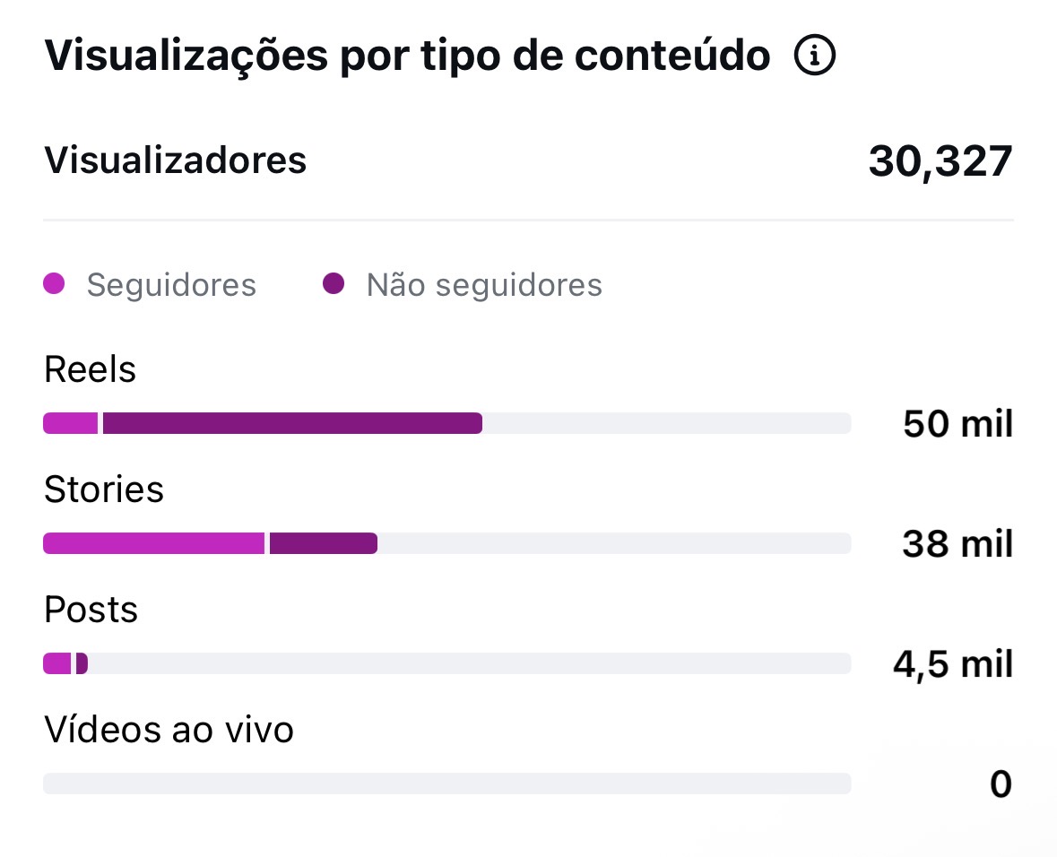 Métrica